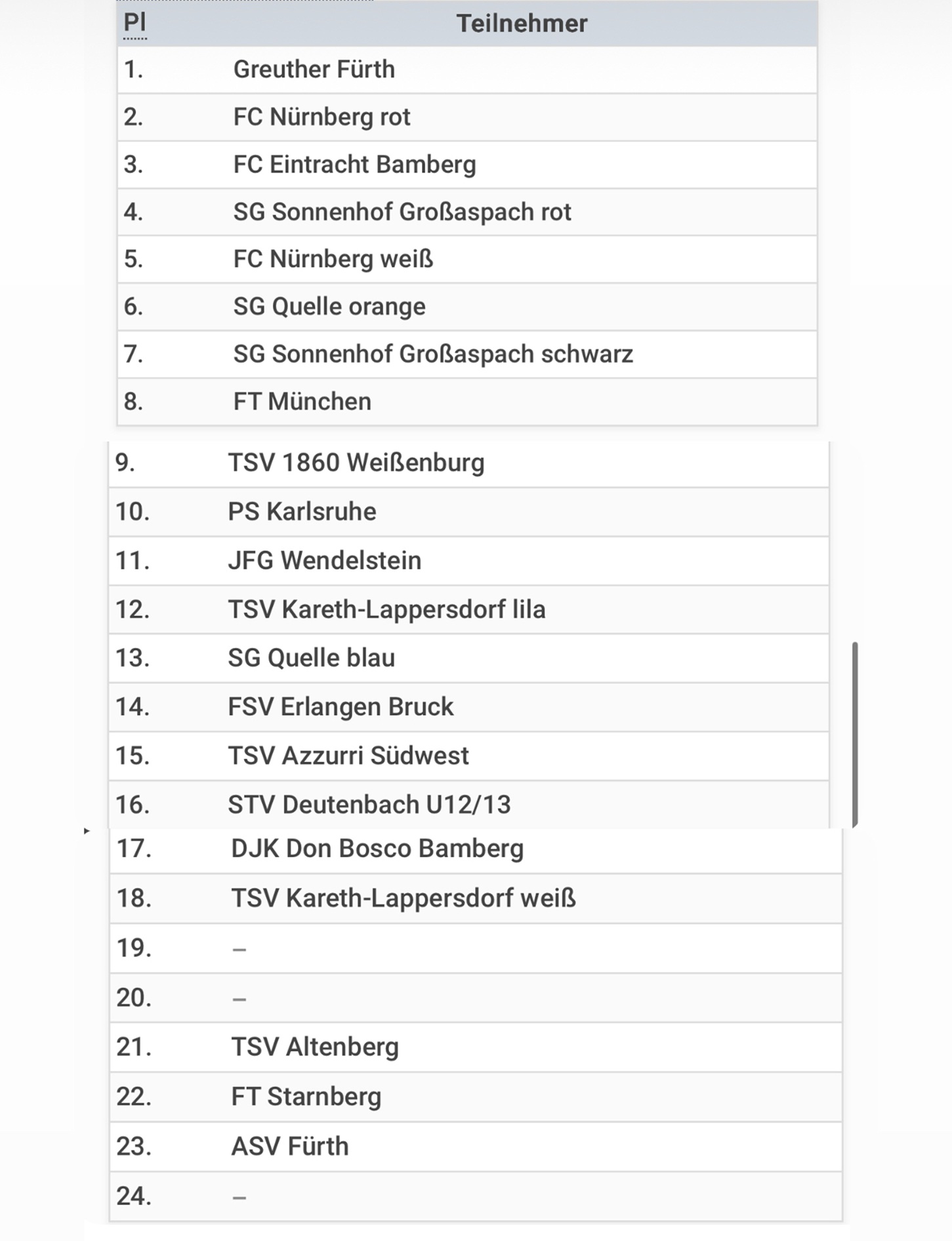 U11Dambach2025