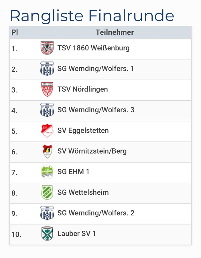U9 Wemding 22 06 25